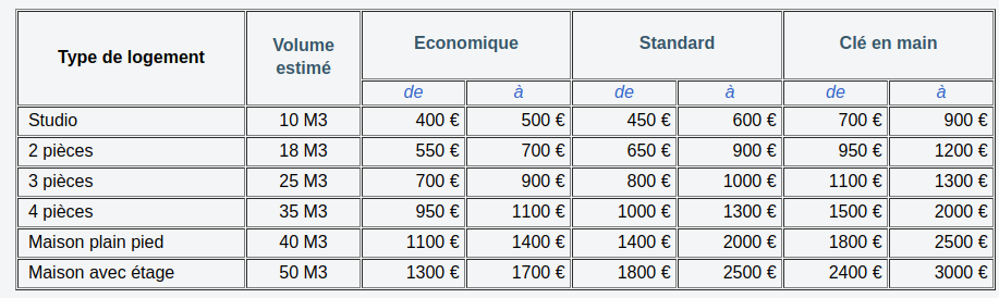 Coût d'un déménagement en france